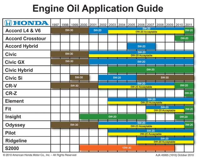 OilChart102910.gif