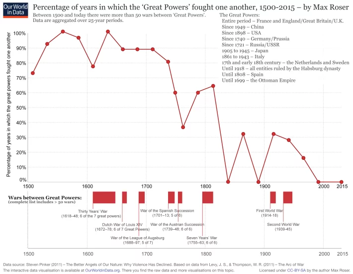owers-fought-one-another-1500%E2%80%932000-710x550.webp