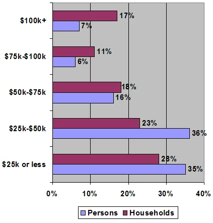 Personal_Household_Income_U.webp