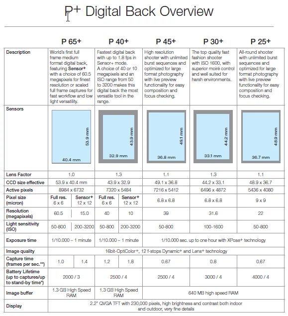 Phase-One-digital-back-specification.webp