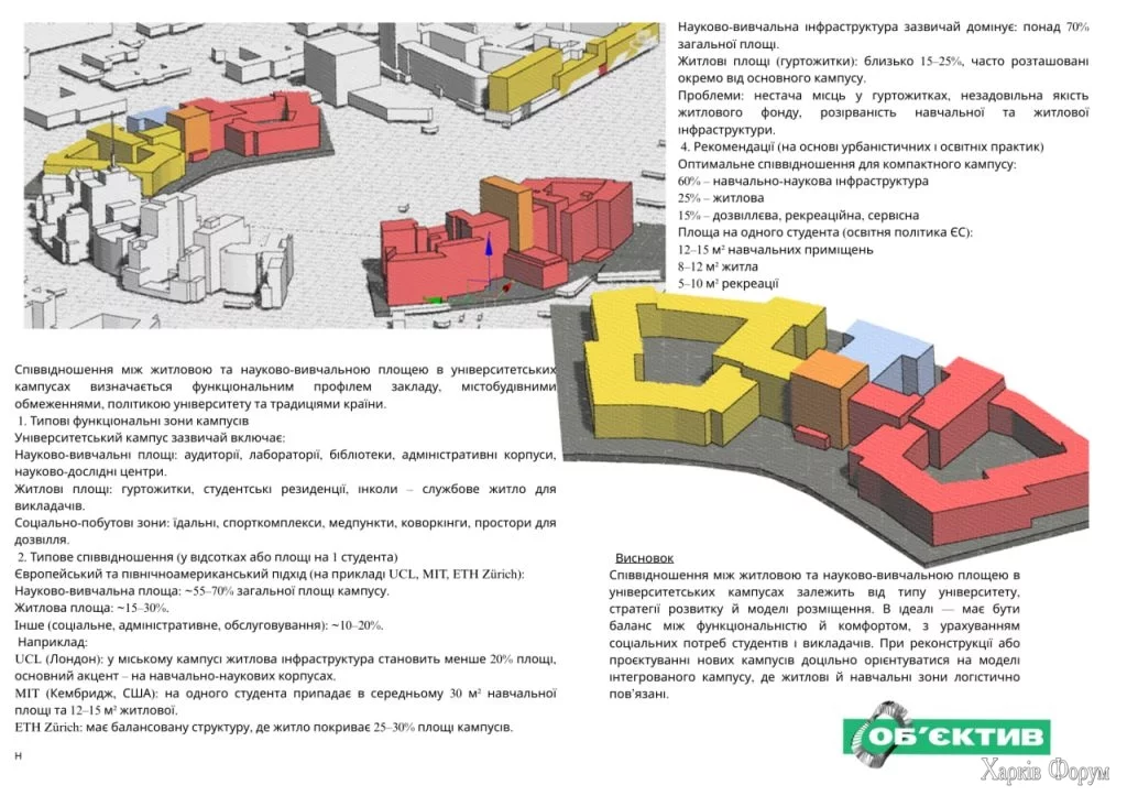 Концепція студентського центру на майдані Свободи