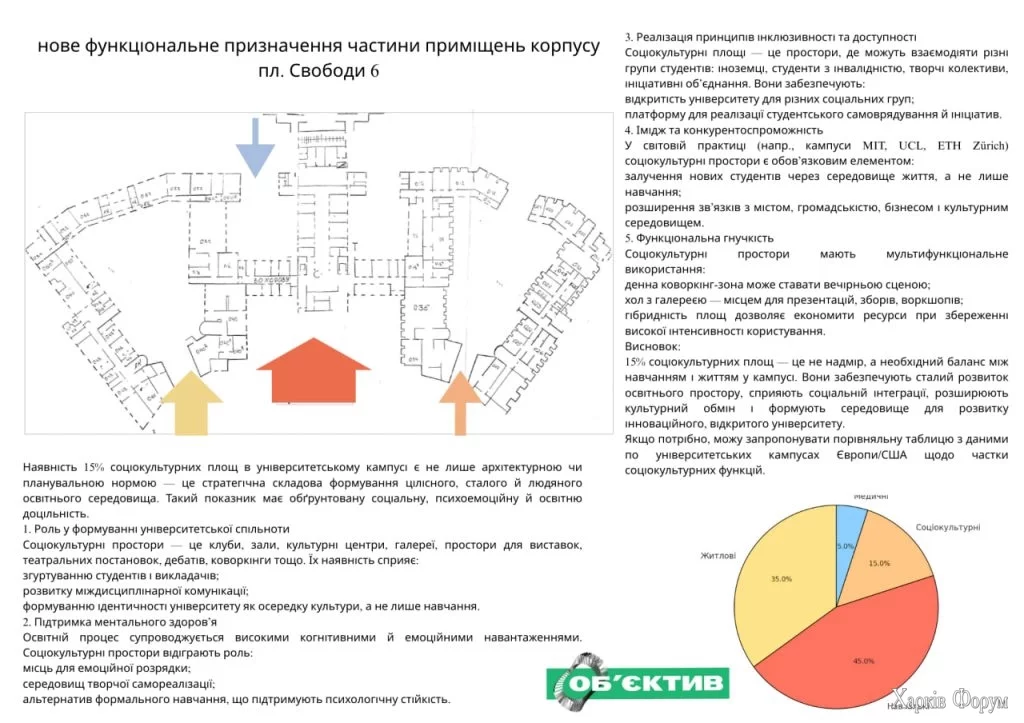 Концепція студентського центру на майдані Свободи