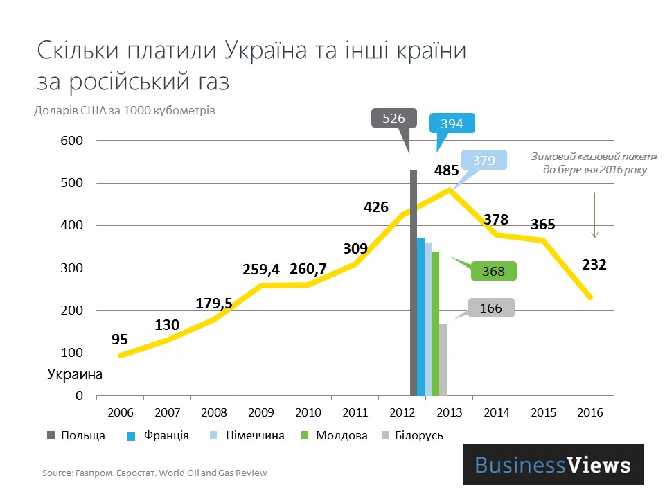 picture_6price-of-russian-ga_1519_p0.jpg