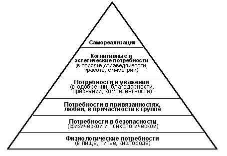 piramida_maslou.gif