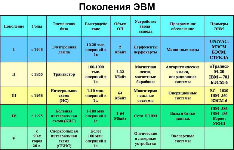 Pokoleniya.jpg