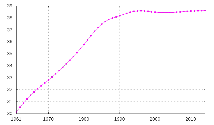 Poland-demography.webp