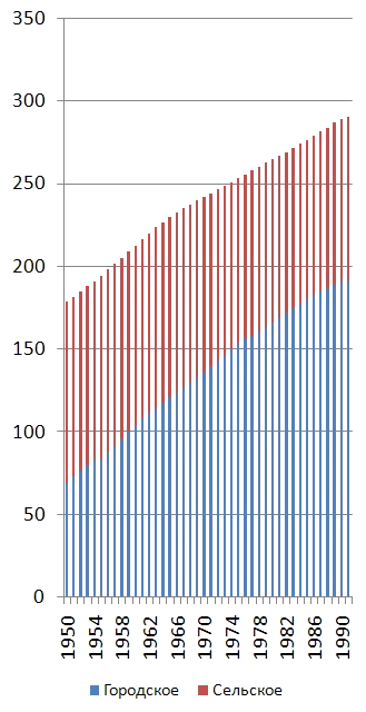 Population_USSR.webp