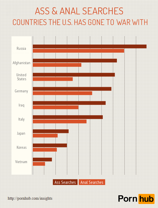 pornhub-anal-search-countries-war.png