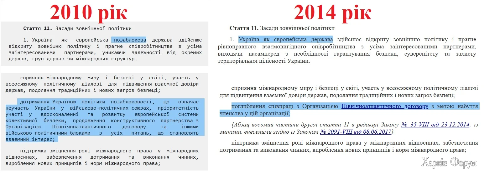 Позаблоковий статус України – закони