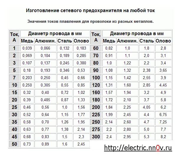 predohranitel.webp