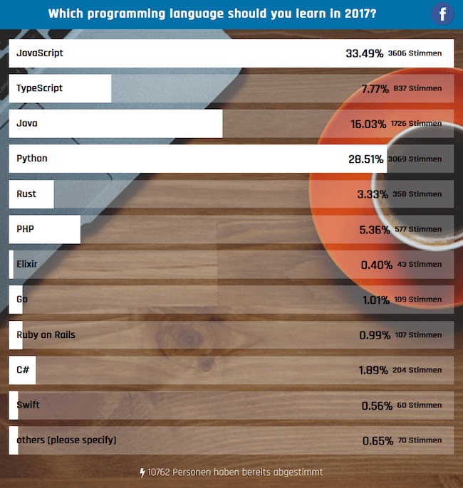 Programming-Languages-2017_results-1.png