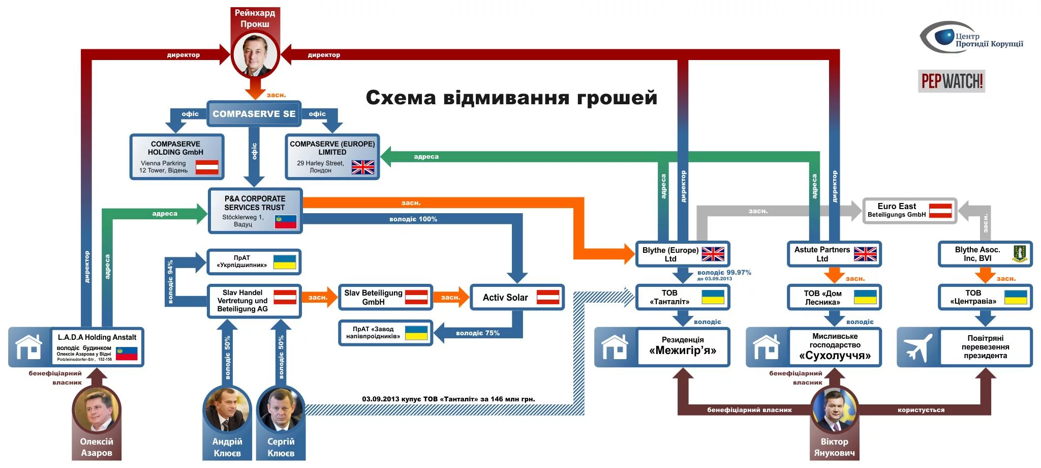 proksh_UKR.webp
