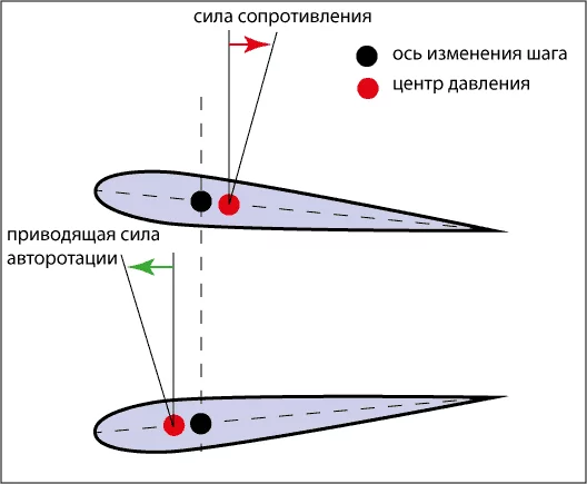 prop-force.webp