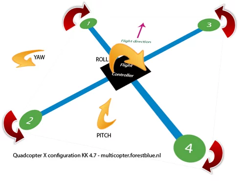quadcopter_x_flight_dynamics_yaw_pitch_roll.webp
