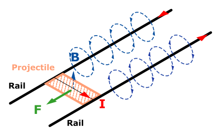 Railgun_schema.png