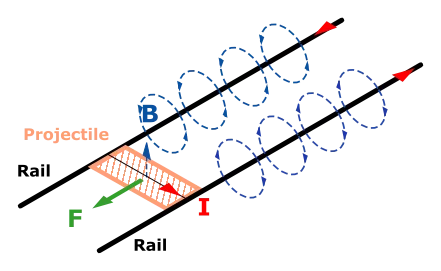 Railgun_schema.webp