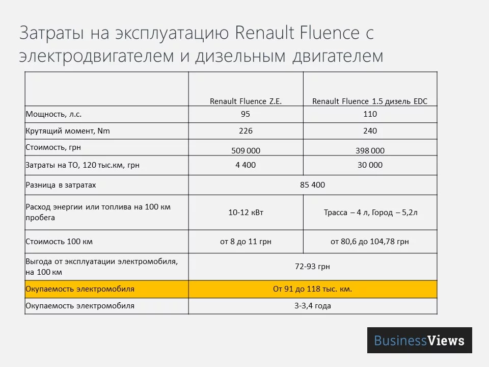Renault%20Fluence%20cost.webp