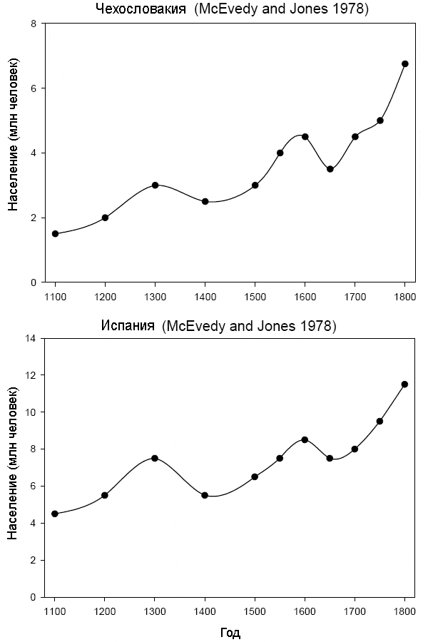 revsec_graph3_600.gif