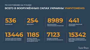 Сводка Минобороны о ходе проведения СВО по состоянию на 17 ноября ...