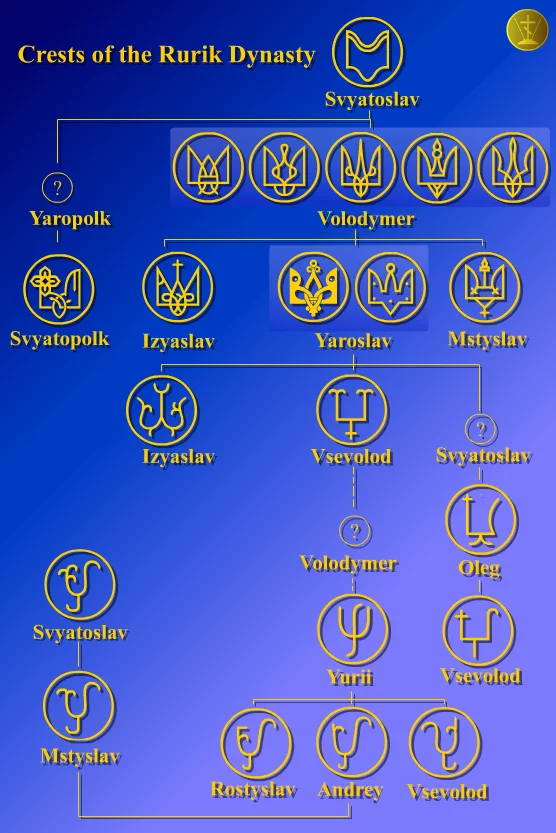 Ruriks_crests1.webp