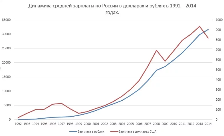 Russia%27s_wages.webp