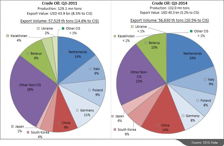 Russia-oil-exports.jpg