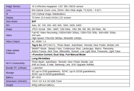 Samsung-SMART-Camera-WB2200F-specifications.webp