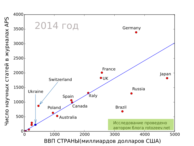 sci_ukraine.png