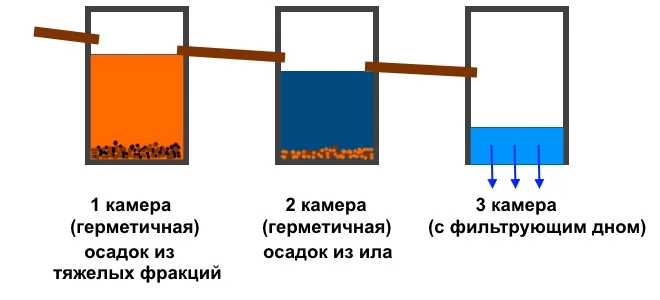 septik-sxema.webp