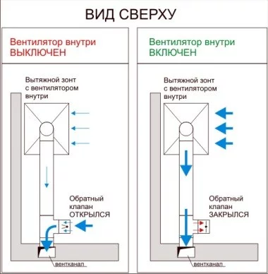 shema-podkljuchenija-vytjazhki-na-kuhne-.webp