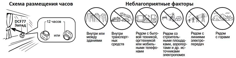 shema-raspolozheniya-chasov.webp