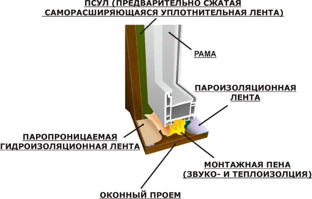 shema_okna_gost.webp