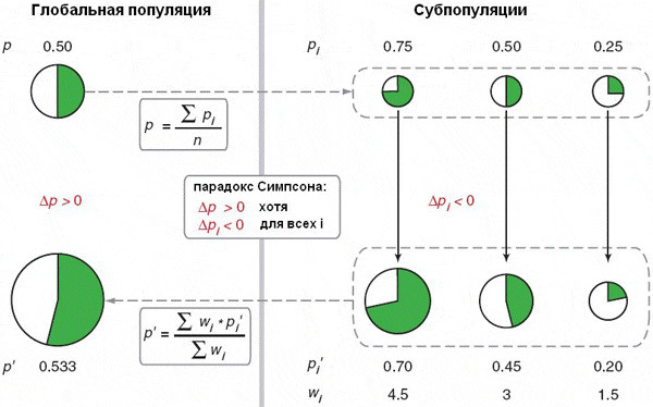 simpson's_paradox_600.gif