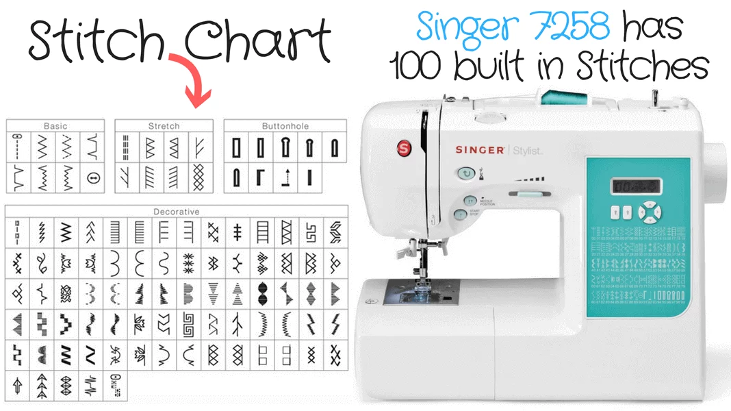 Singer-7258-Sewing-Machine-Review.webp
