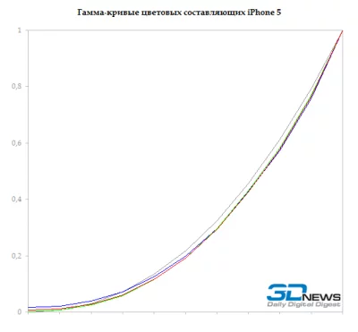 sm.ip5-gamma-colors.400.webp