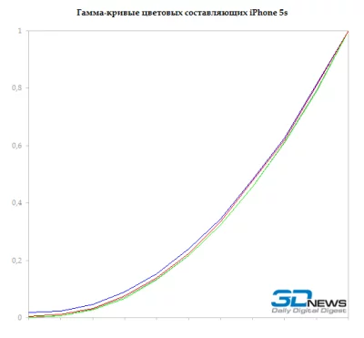 sm.ip5s-gamma-colors.400.webp