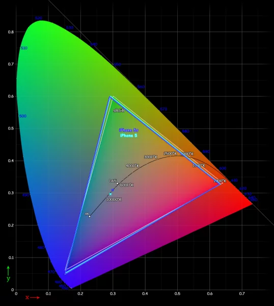 sm.ip5s-gamut.600.webp
