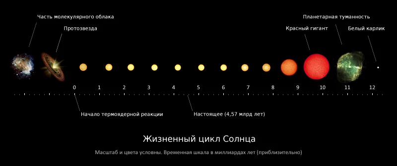 Solar-evolution.webp