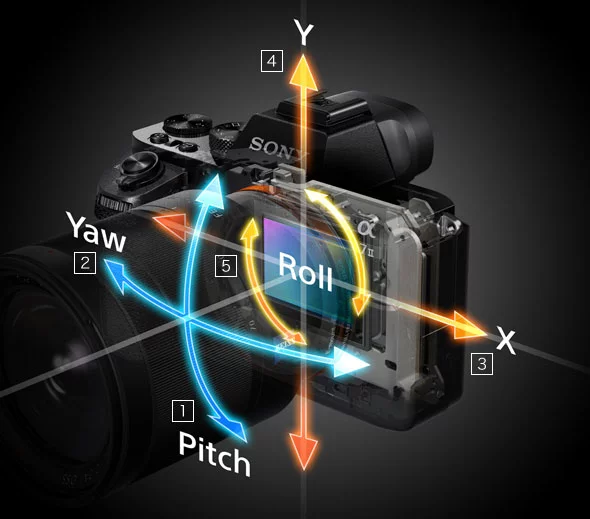Sony-a7-II-5-axis-in-body-stabilization.webp