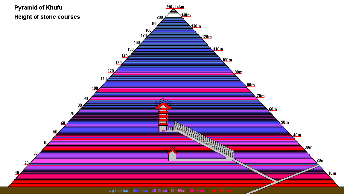 stone-layers-height.gif