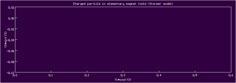 Stormer_model_for_Northern_Lights.gif