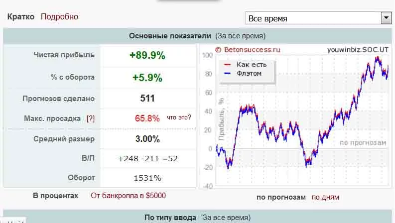 strategiya-stavok.webp