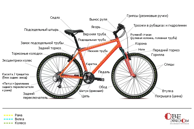 stroenie_velosipeda.webp