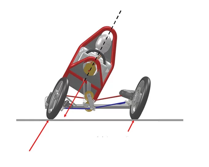 Swincar%20fig%202(1).webp