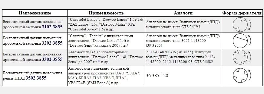 Tablicza-artiklej-datchikov-na-Lanos.webp