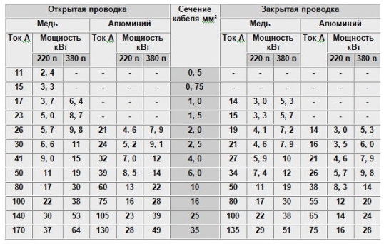 tablitsa-napyazheniy-i-tokajpg.jpg