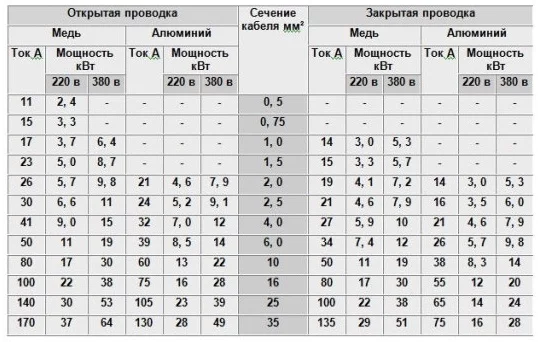 tablitsa-napyazheniy-i-tokajpg.webp