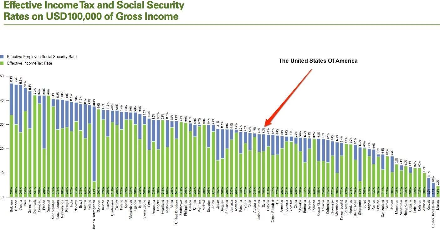 tax%20rates%20ranking%20100k.webp