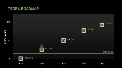 Tegra_MWC_Update1.webp