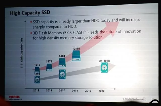 toshiba-qlc-roadmap-640x0.webp